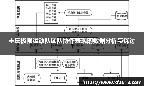 重庆极限运动队团队协作表现的数据分析与探讨